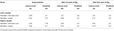 Pembrolizumab-Induced Isolated Cranial Neuropathy: A Rare Case Report and Review of Literature